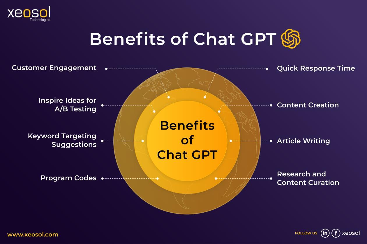 10 Things You Should Know About ChatGPT In 2023 Fusion Chat 10 Things You Should Know About ChatGPT In 2023 Fusion Chat