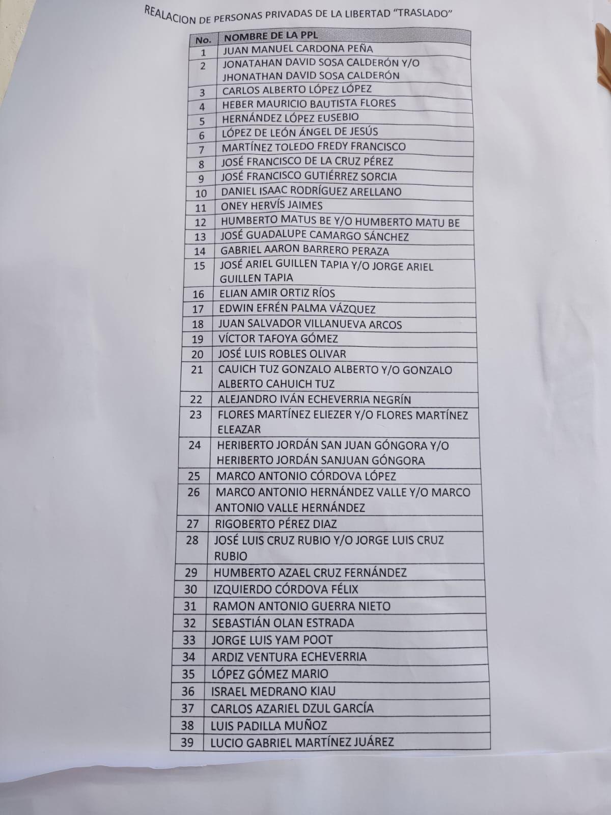LISTA DE REOS TRASLADADOS DE CHETUMAL A LA CDMX by PorEsto! Issuu