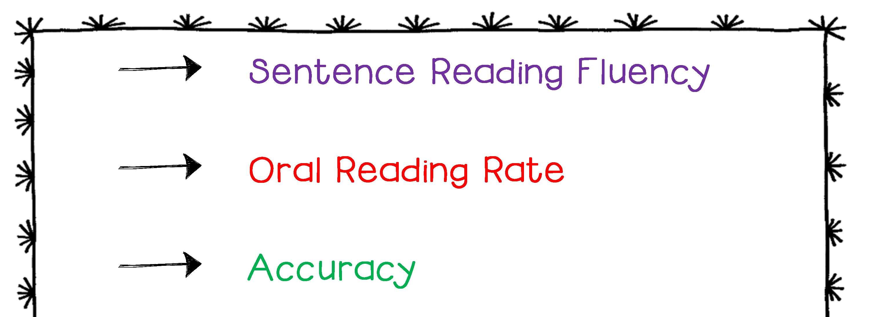 MAP Reading Fluency By Saint Joseph s Catholic School Issuu map-reading-fluency-by-saint-joseph-s-catholic-school-issuu
