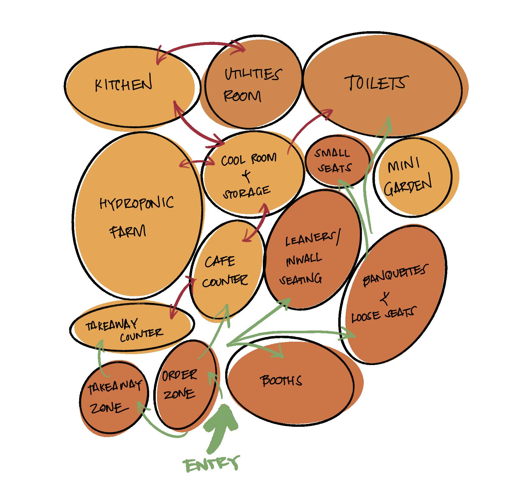 BUBBLE DIAGRAMS. Issuu