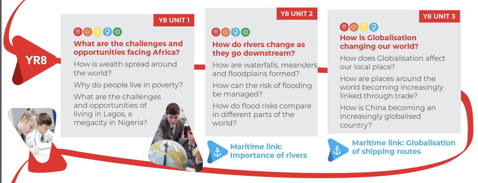 Year 8 Curriculum information booklet 2022 - 2023 by Cowes Enterprise College