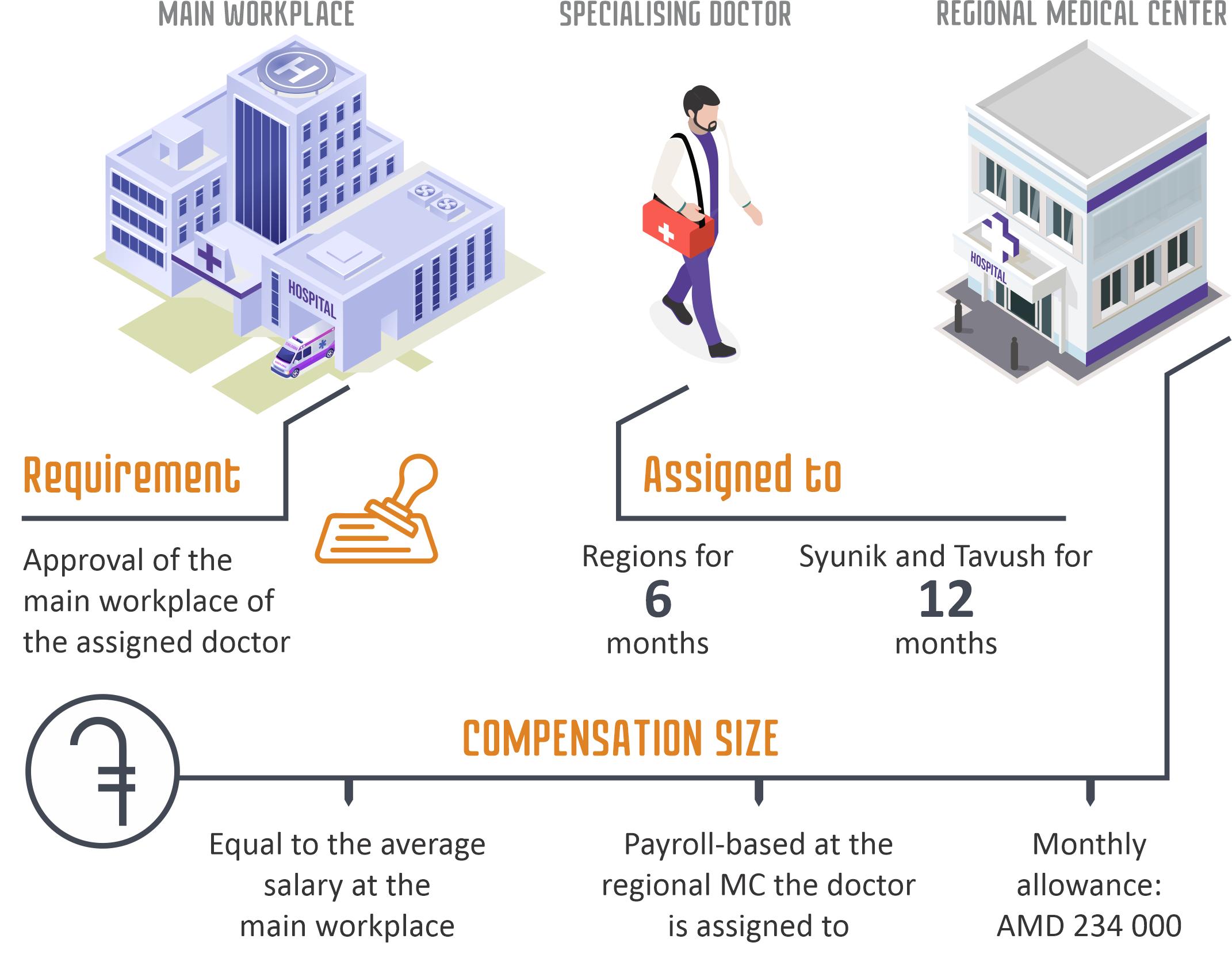 Healthcare in Armenia: Quality, Access, Affordability by JFF Armenia