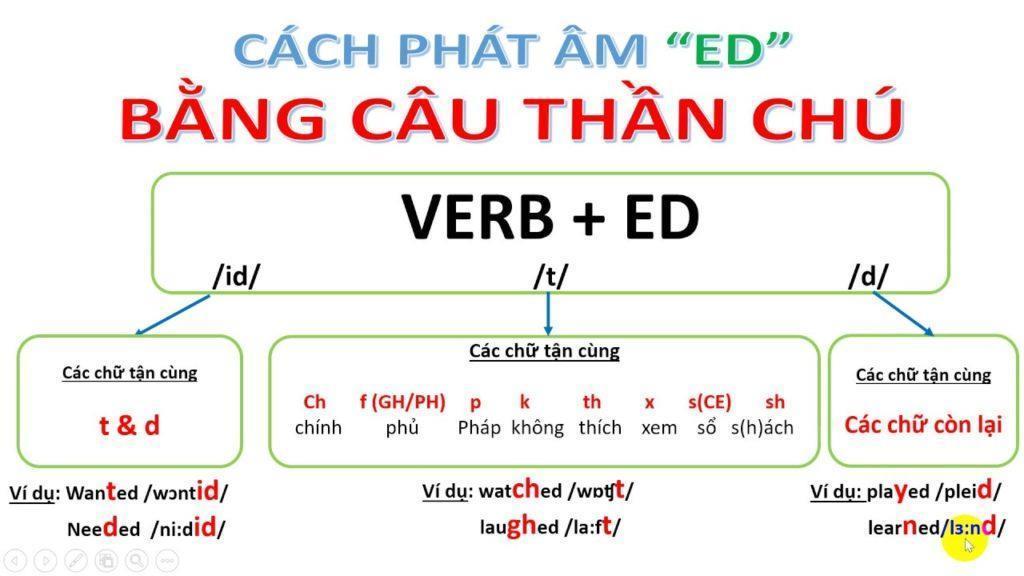 BÀI TẬP BỔ TRỢ DẠY THÊM TIẾNG ANH LỚP 7 GLOBAL SUCCESS CÓ FILE NGHE ...