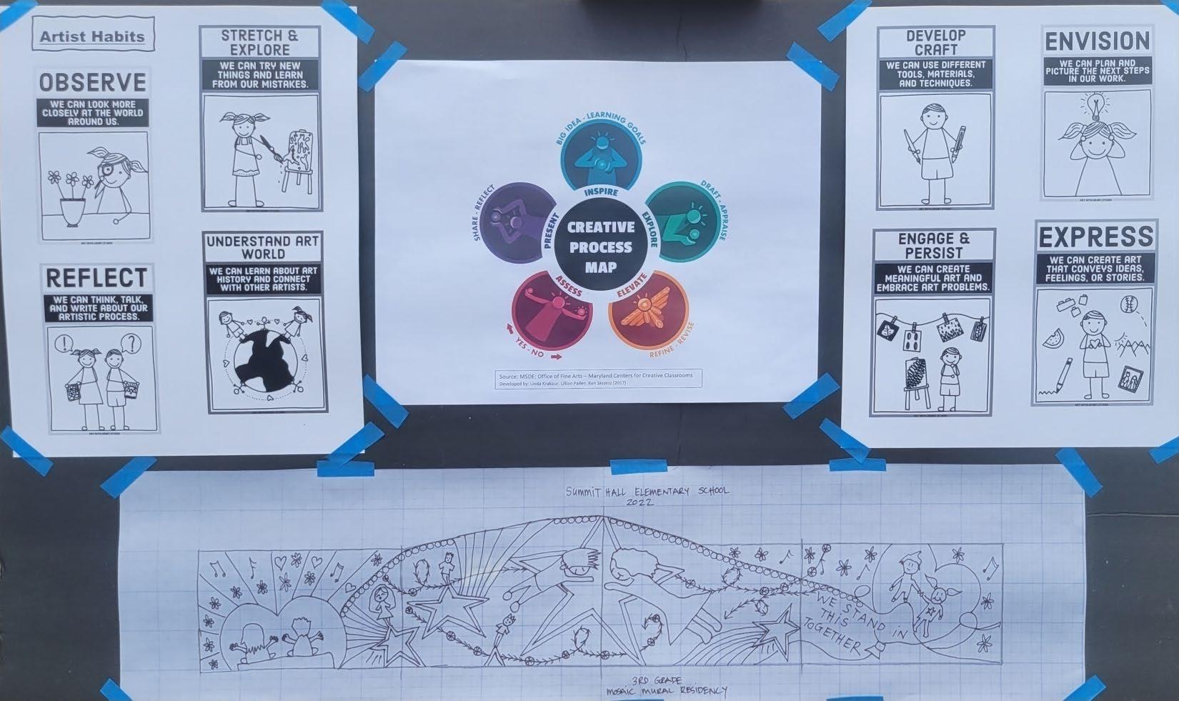 Summit Hall Elementary School 2022 by Carien Quiroga Issuu