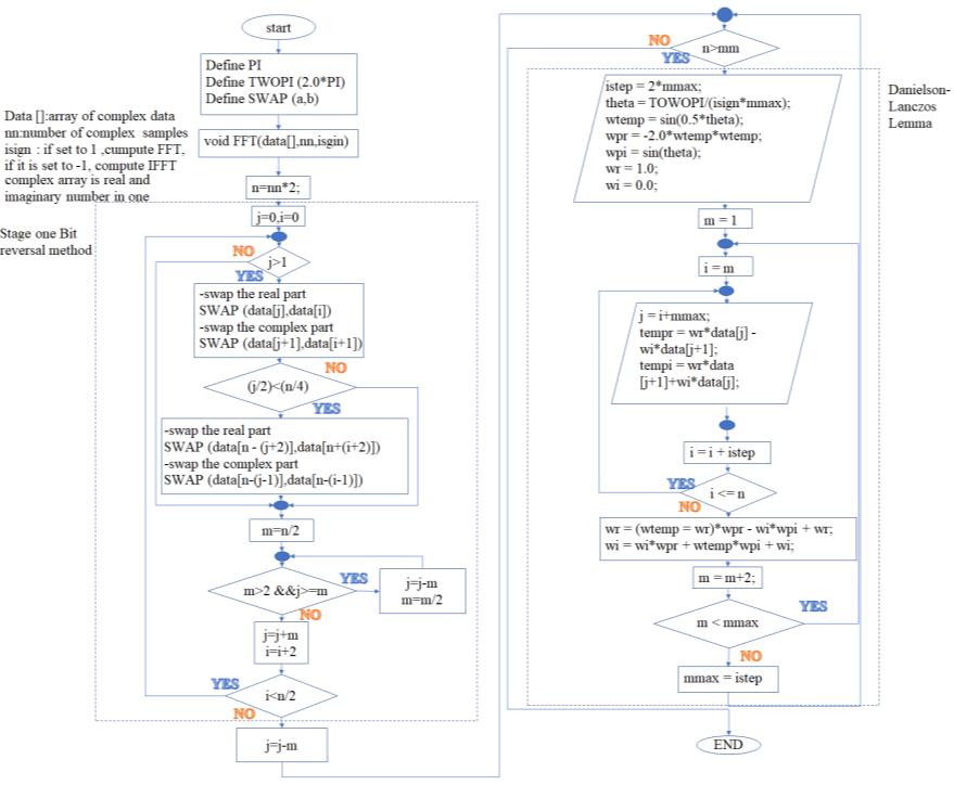 Harmonic Detection Using Microcontroller PDF, PDF