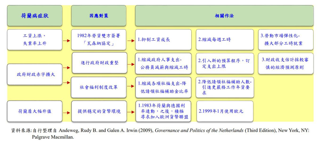 111-1「人文應用專題II」成果冊by 葉儀萱- Issuu