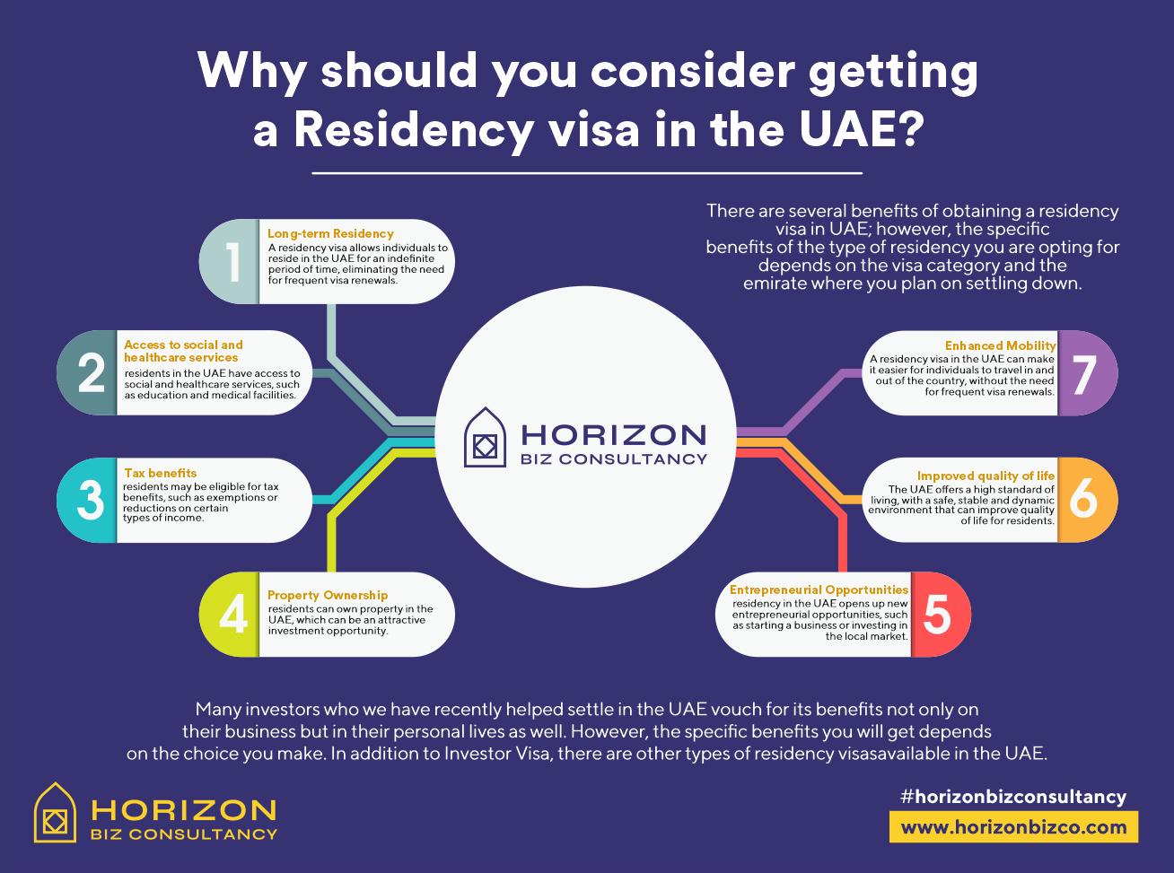 The Complete Guide to Getting Residency in Dubai 2023 by Horizon Biz Consultancy Issuu