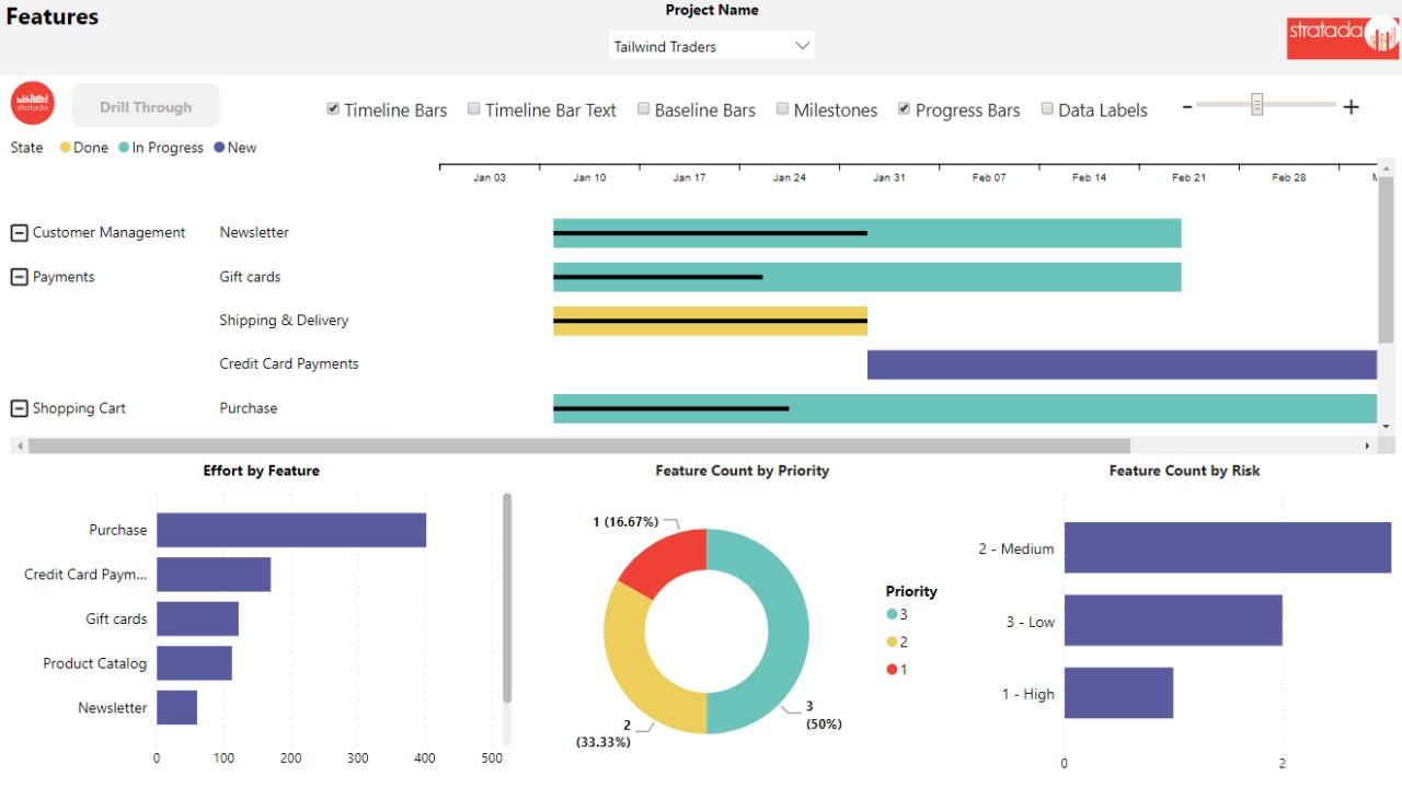 power-bi-stratada-power-bi-timeline-power-bi-roadmap-power-bi-agile