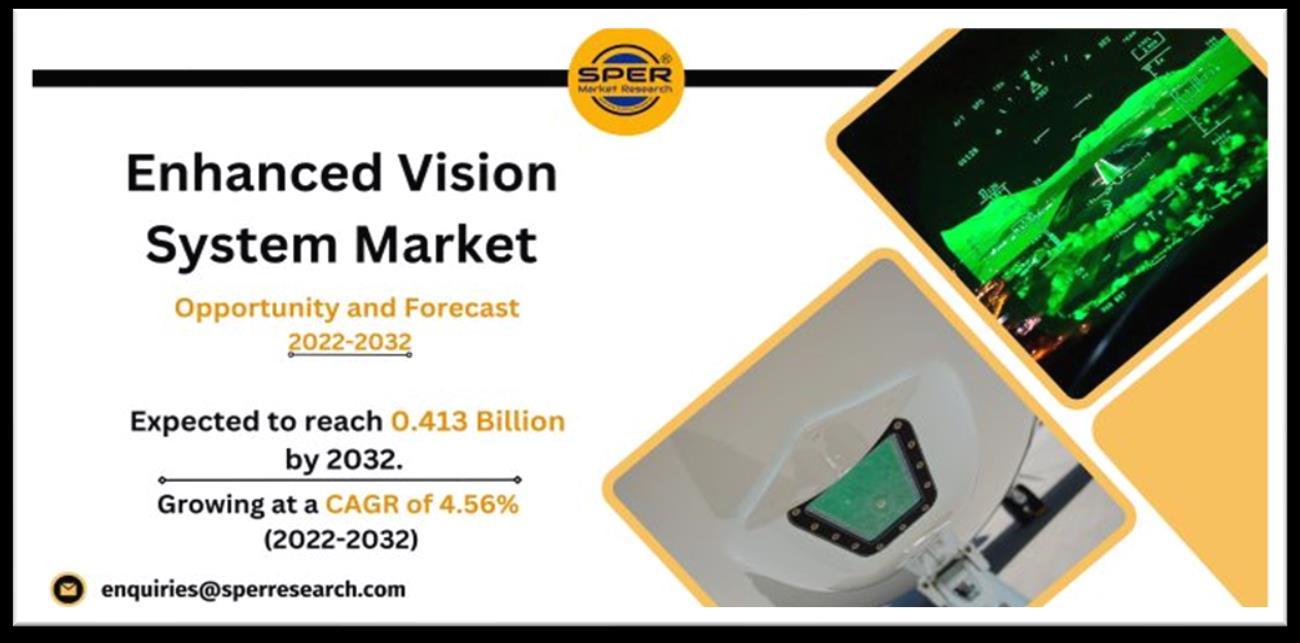 Enhanced Vision System Market Share, Growth, Trends Report 20232032
