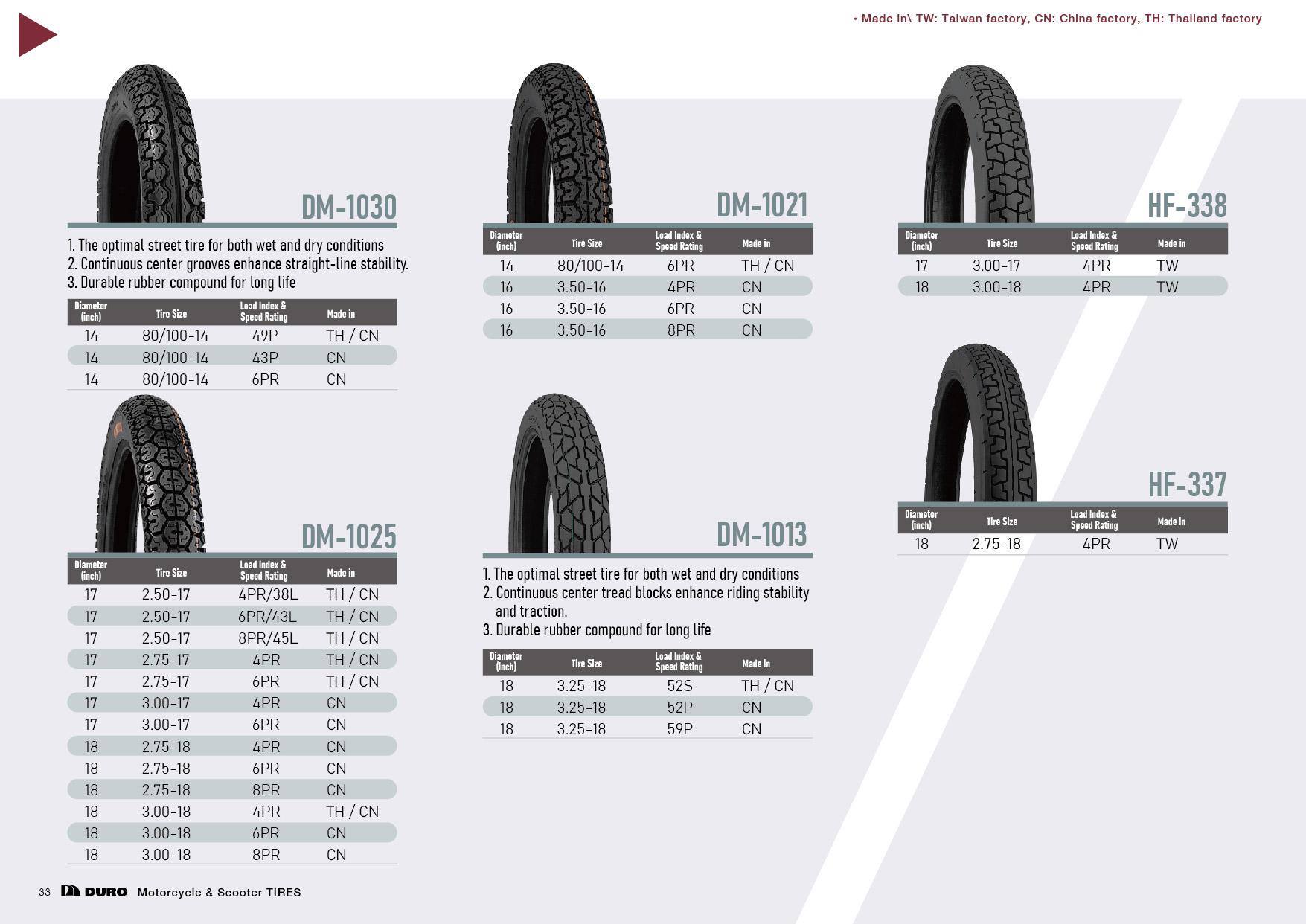 DURO TIRE _ Motorcycle and Scooter Tires_2022 by DURO華豐輪胎 Issuu