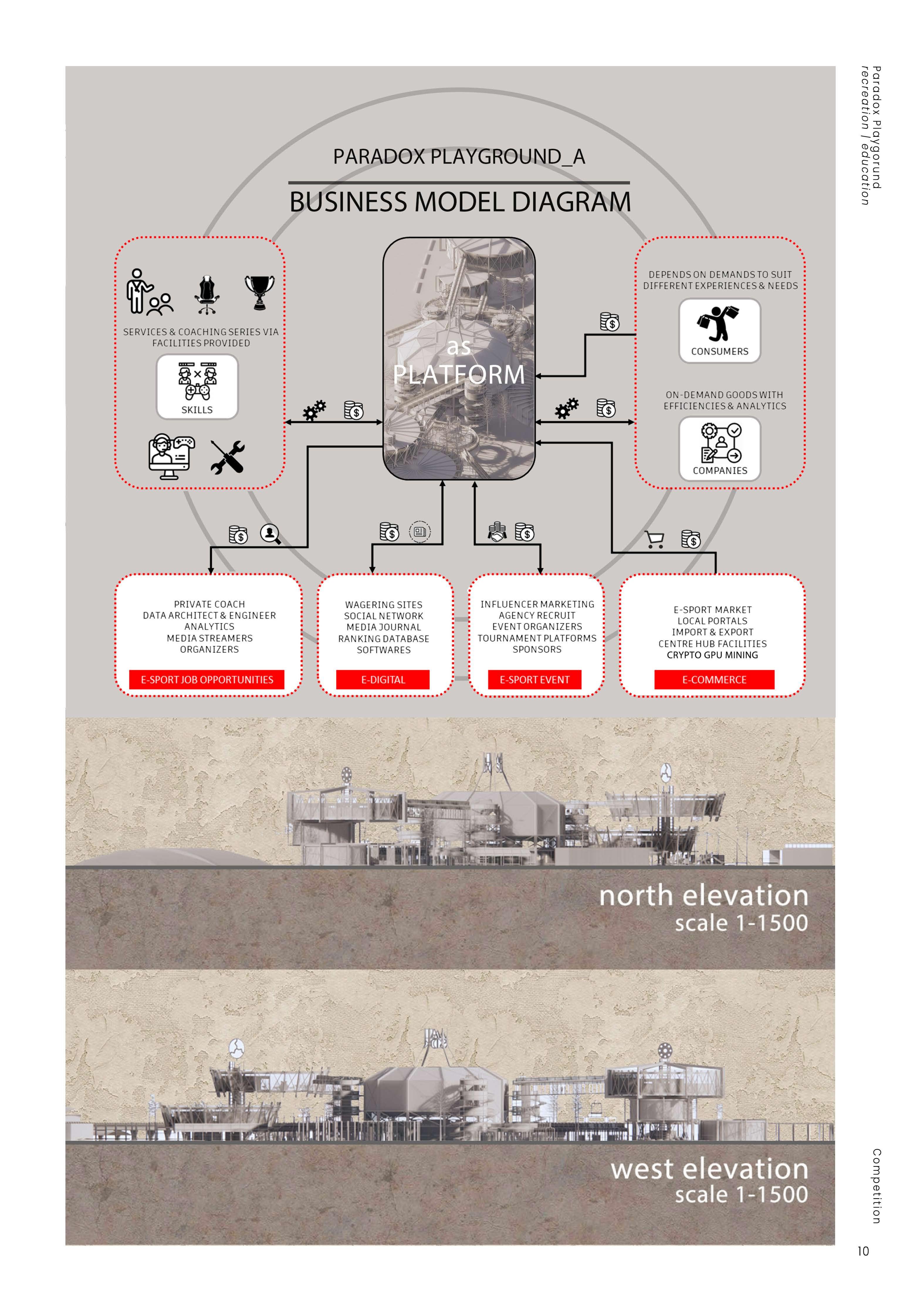 Architectural Competition Portfolio | 2020-2021 by sufian ruslan - Issuu