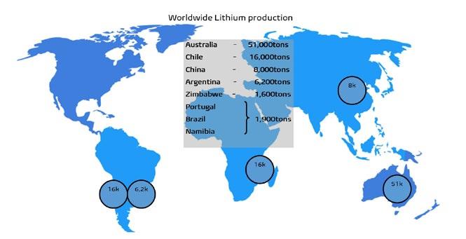 Figure 4. The key geographic locations for lithium production