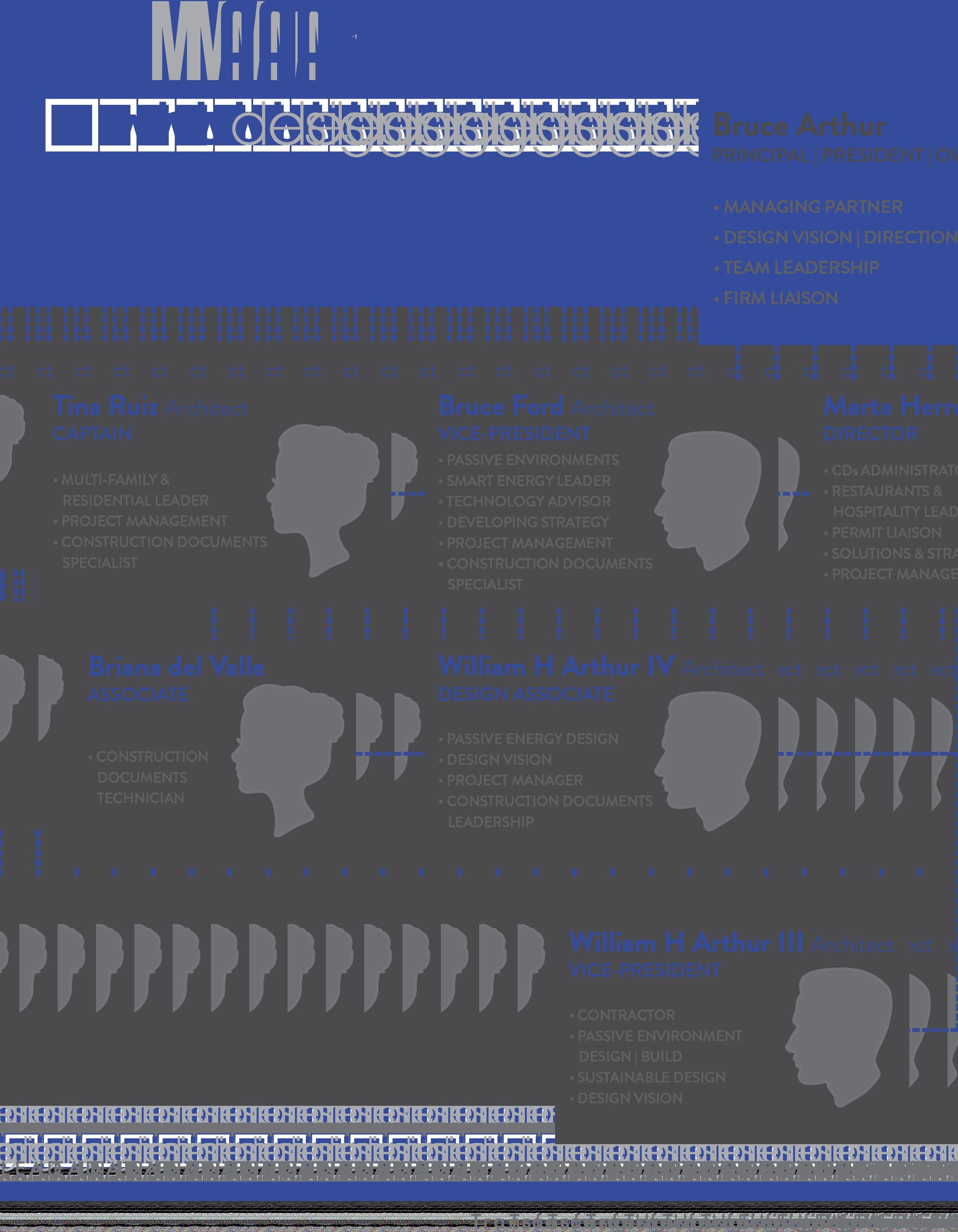 WHA Design Qualification Package by Juan Andres Hernandez Issuu