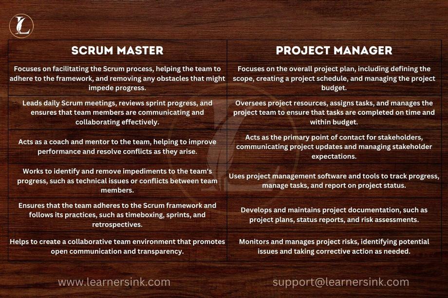 Scrum Master Vs Project Manager by Raghu A Issuu