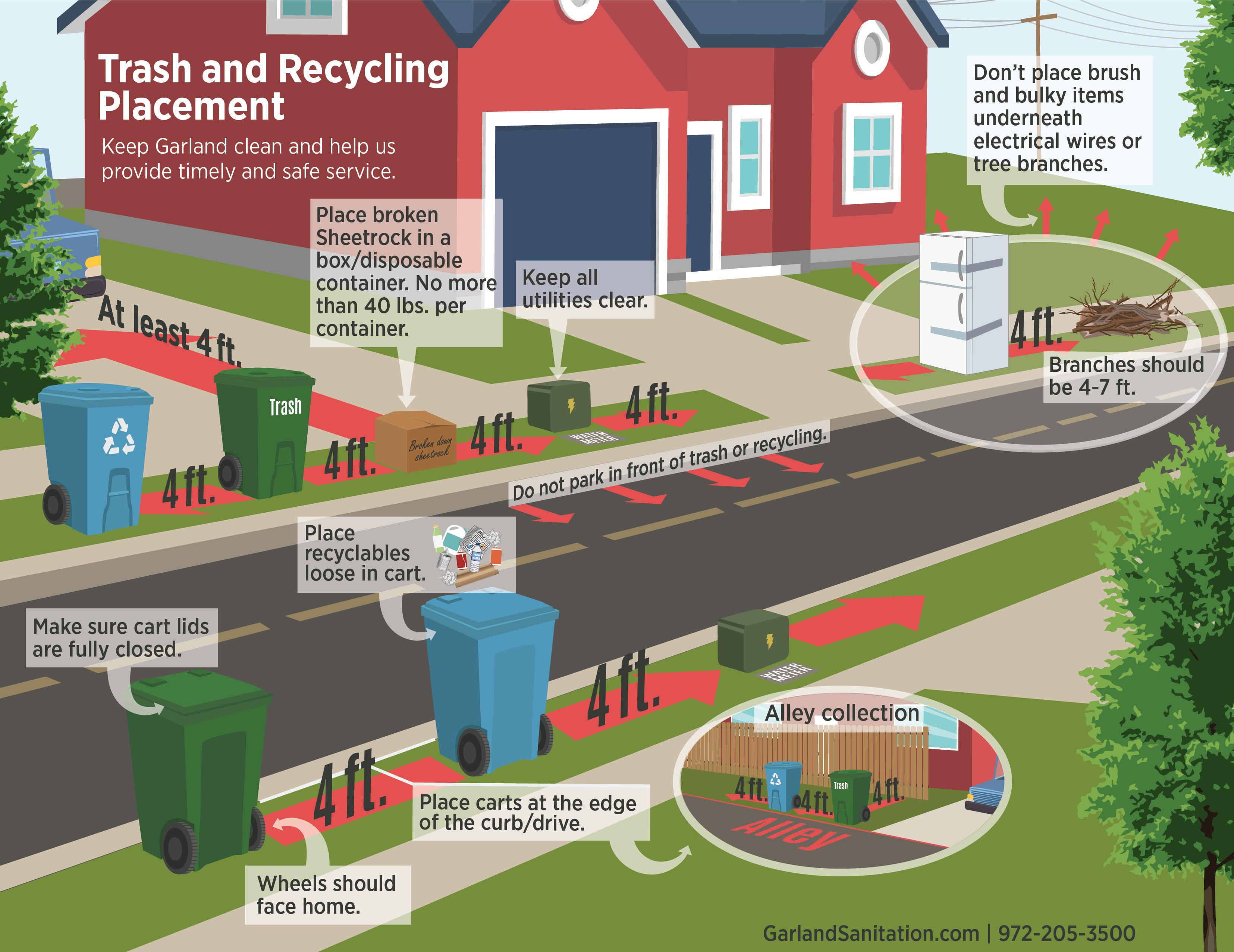 2023 Reduce, Reuse, Recycle Calendar by City of Garland, Texas Issuu