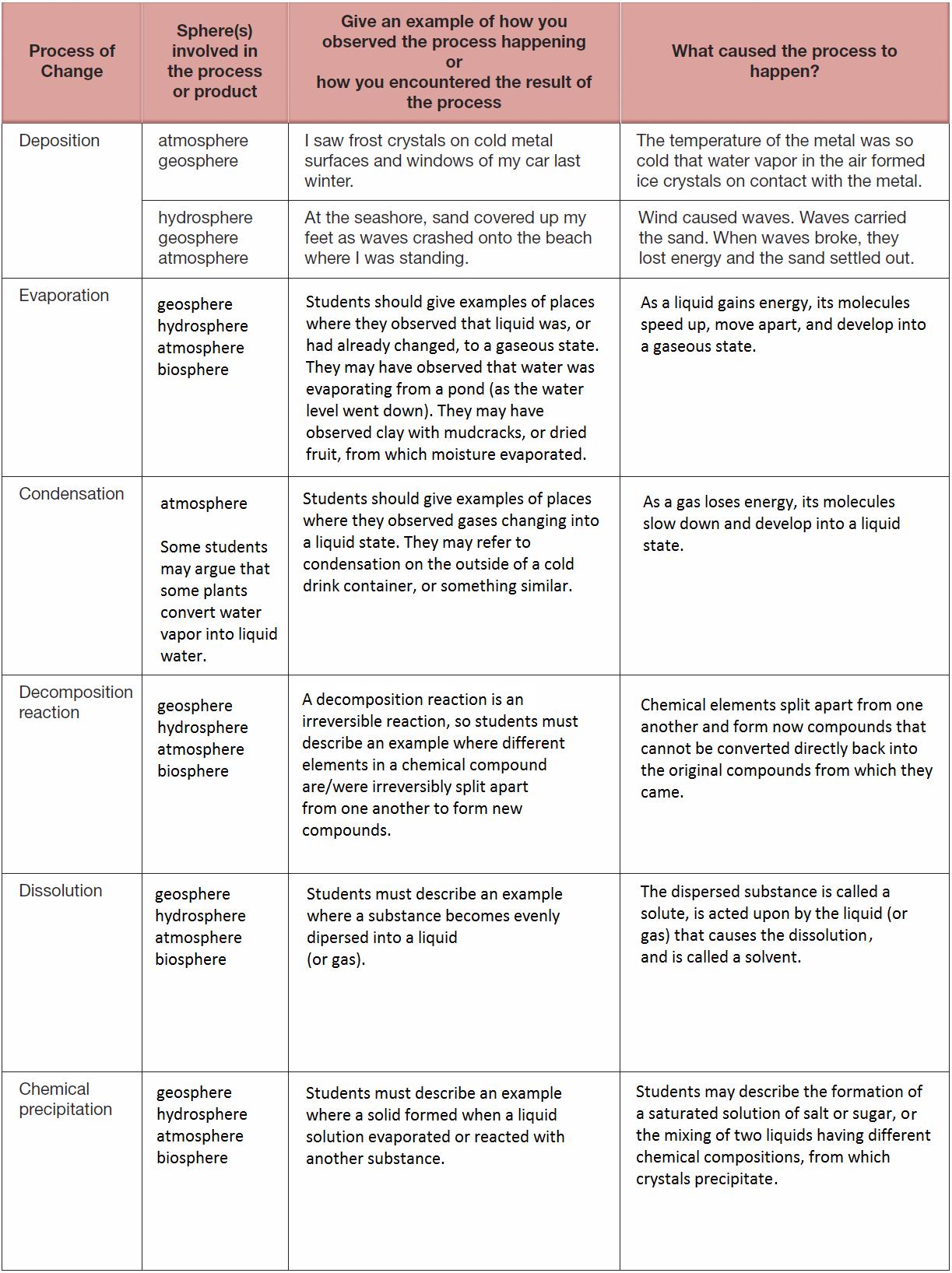 Laboratory Manual in Physical Geology 10th Edition Busch Solutions Manual by susannq52 Issuu