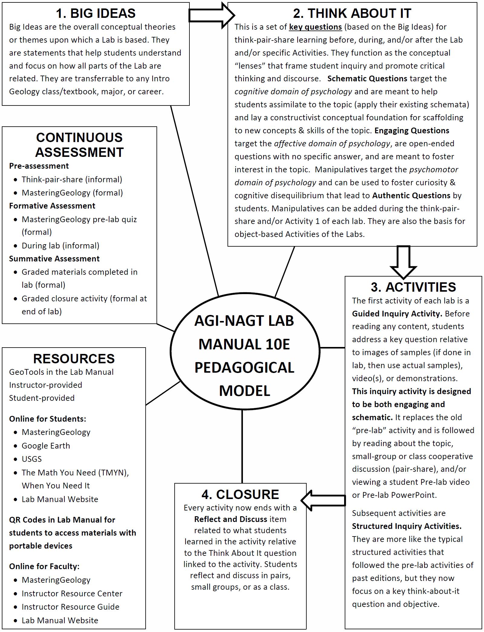Laboratory Manual in Physical Geology 10th Edition Busch Solutions Manual by susannq52 Issuu