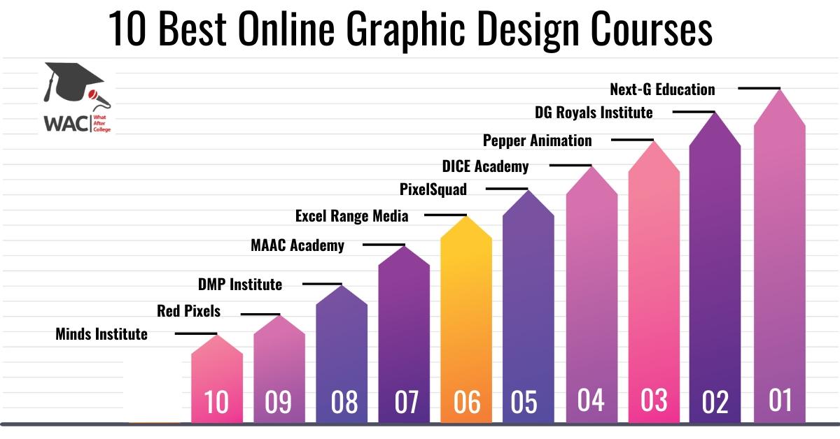 10 Best Online Graphic Design Courses Enroll in Online Graphic Design