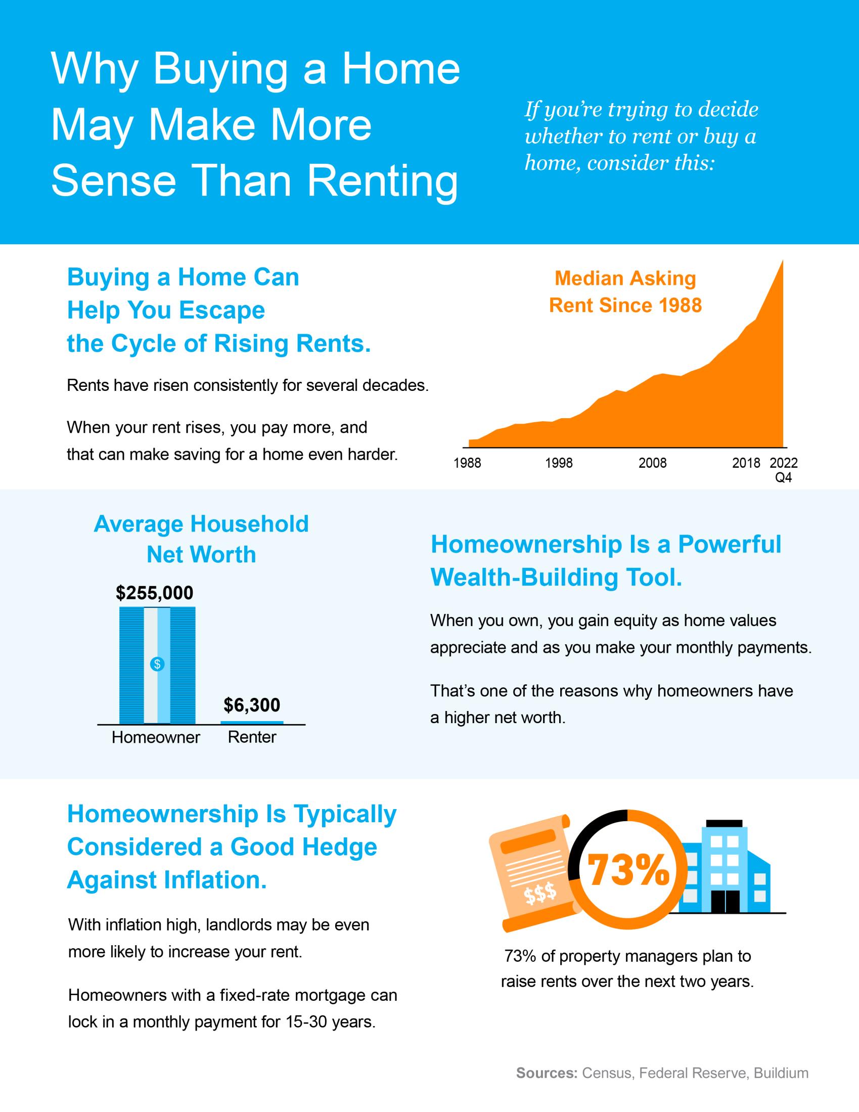 Buyer's Guide Things to Consider When Buying a Home Spring 2023 by Solid Source Real Estate
