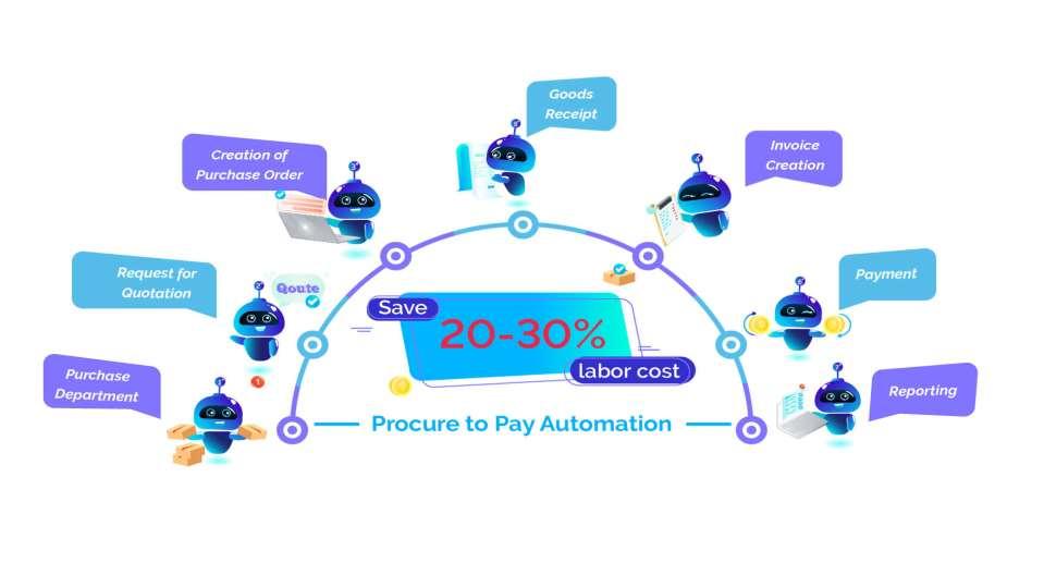 Lead Generation Services in India by Digital Lancers Issuu