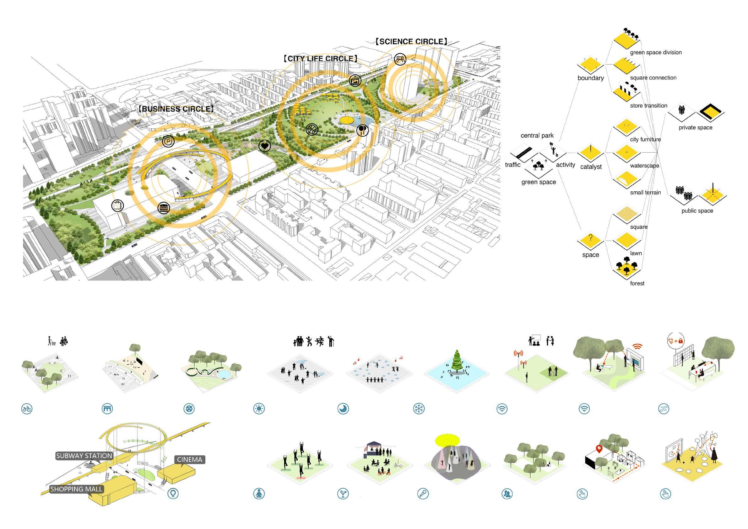 Landscape Architecture Mla – Explore Landscape Architecture at UC ...