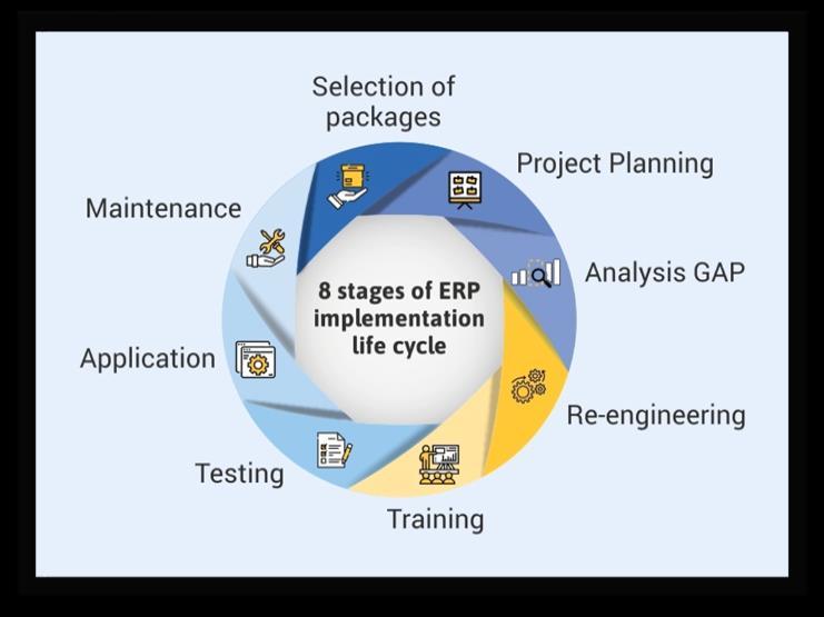 ERP Accounting Software List for Businesses in Kuwait by SMB Solution