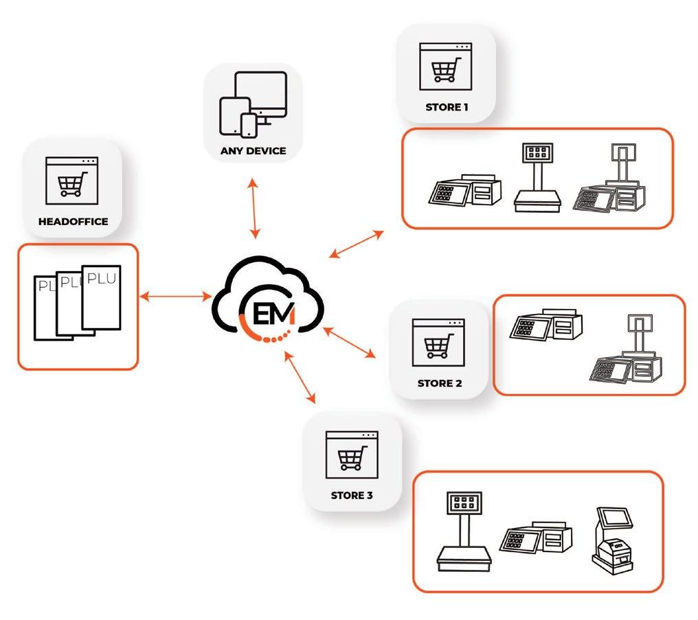 Ezi Scale by GaP Solutions Issuu