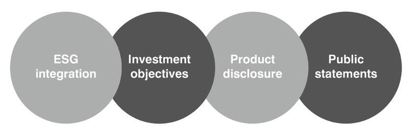 Greenwashing: Taking a peek beneath the green screen