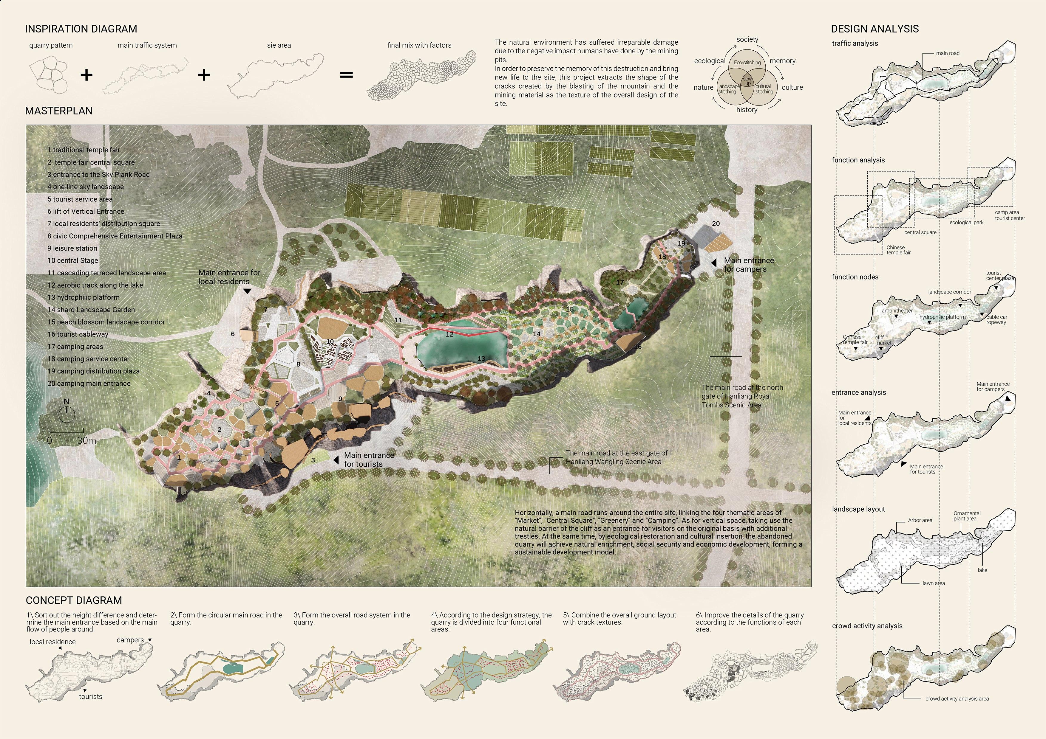 Portfolio for GSA MArch Architectural Studies by 张钦睿 Issuu