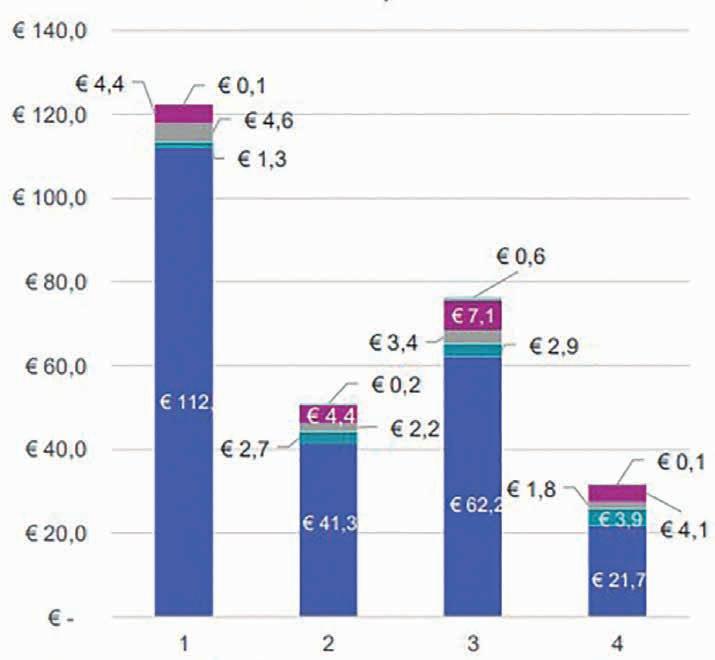 Cover for STEEDS MEER DUIDELIJKHEID OVER VERGOEDING ZWERFAFVAL AAN GEMEENTEN