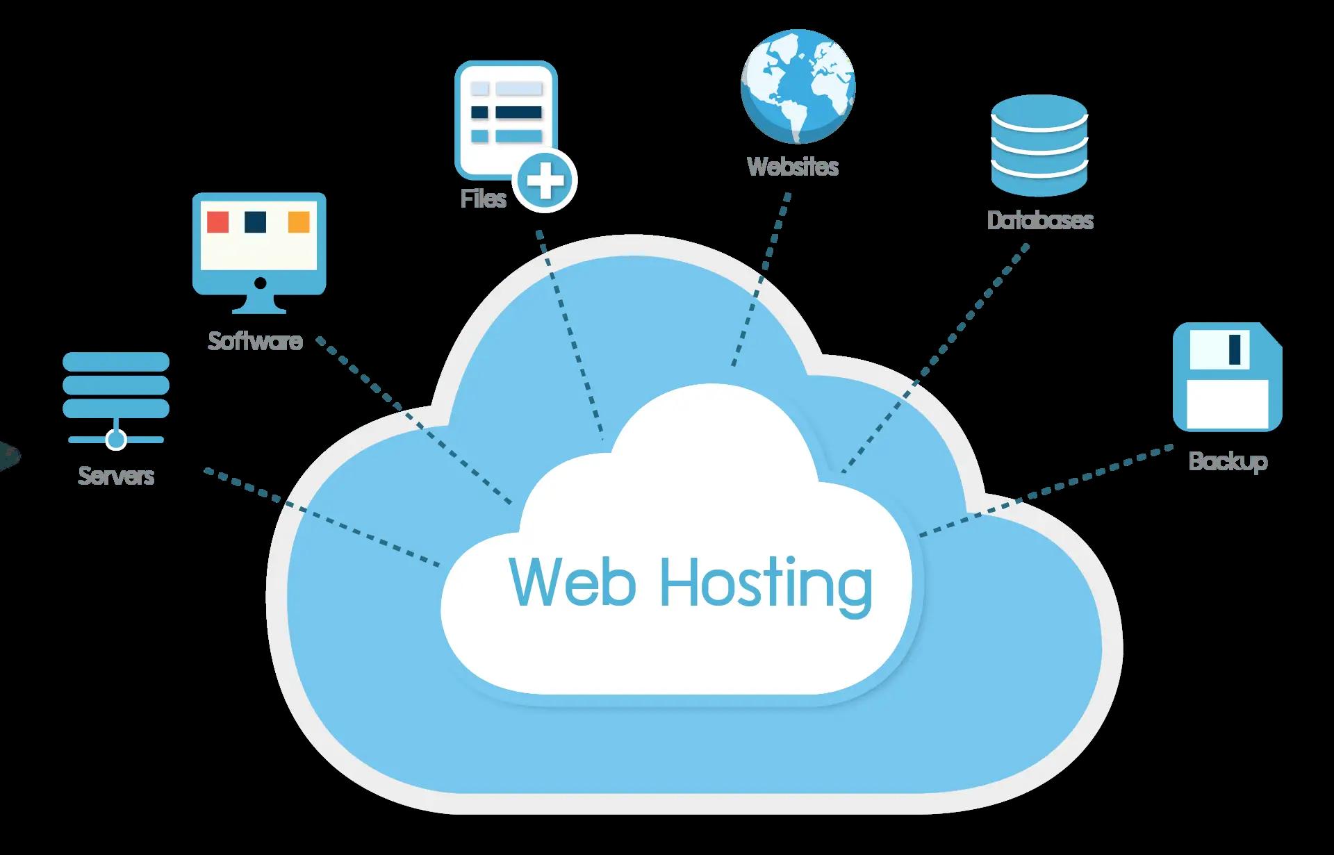 5 Essential Features to Look for in a Web Hosting Service by Zainsajid01 -  Issuu