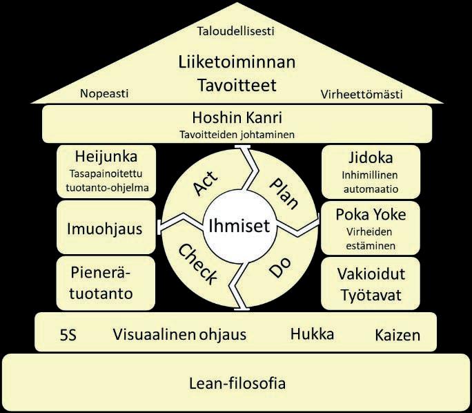 Tervetuloa tutustumaan Lean-johtamiseen
