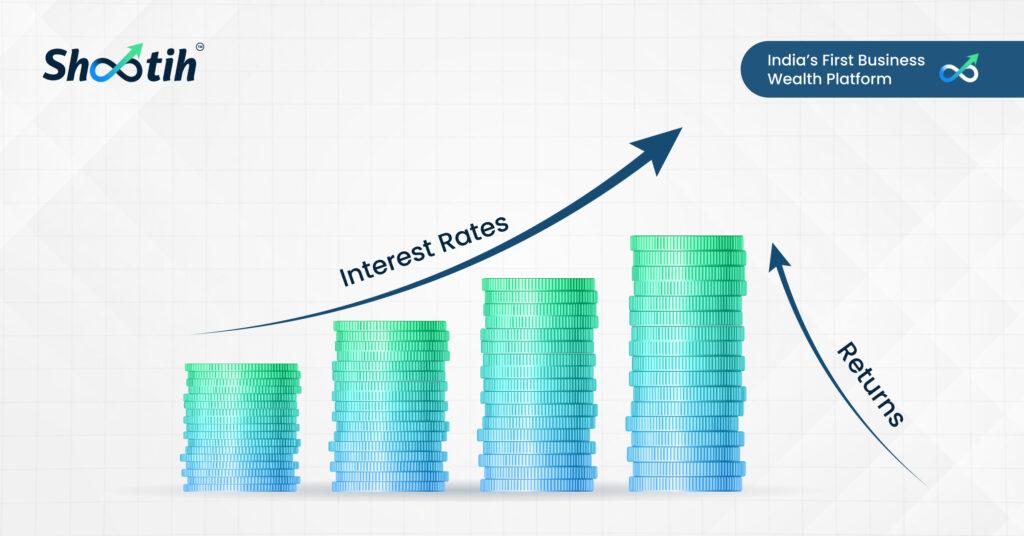 What is a Floating Rate Fund and Should Business Owners Invest in It by