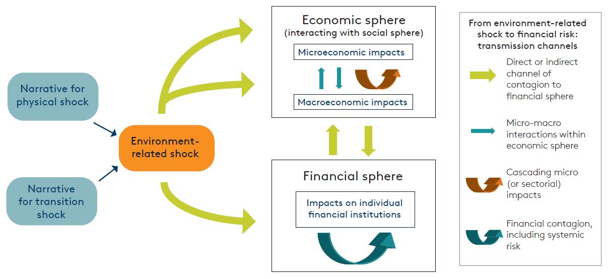 PDF) Development of a framework based on an ecosystem services approach for  deriving specific protection goals for environmental risk assessment of  pesticides