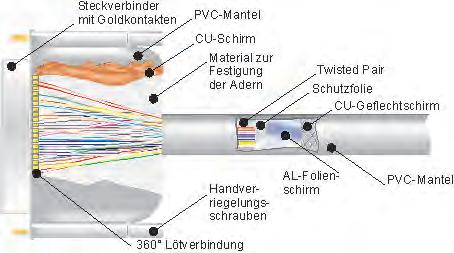 VALUE & ROLINE IT-ZUBEHÖR & NETZWERKTECHNIK by SECOMP - IT-Zubehör &  Netzwerktechnik - Issuu