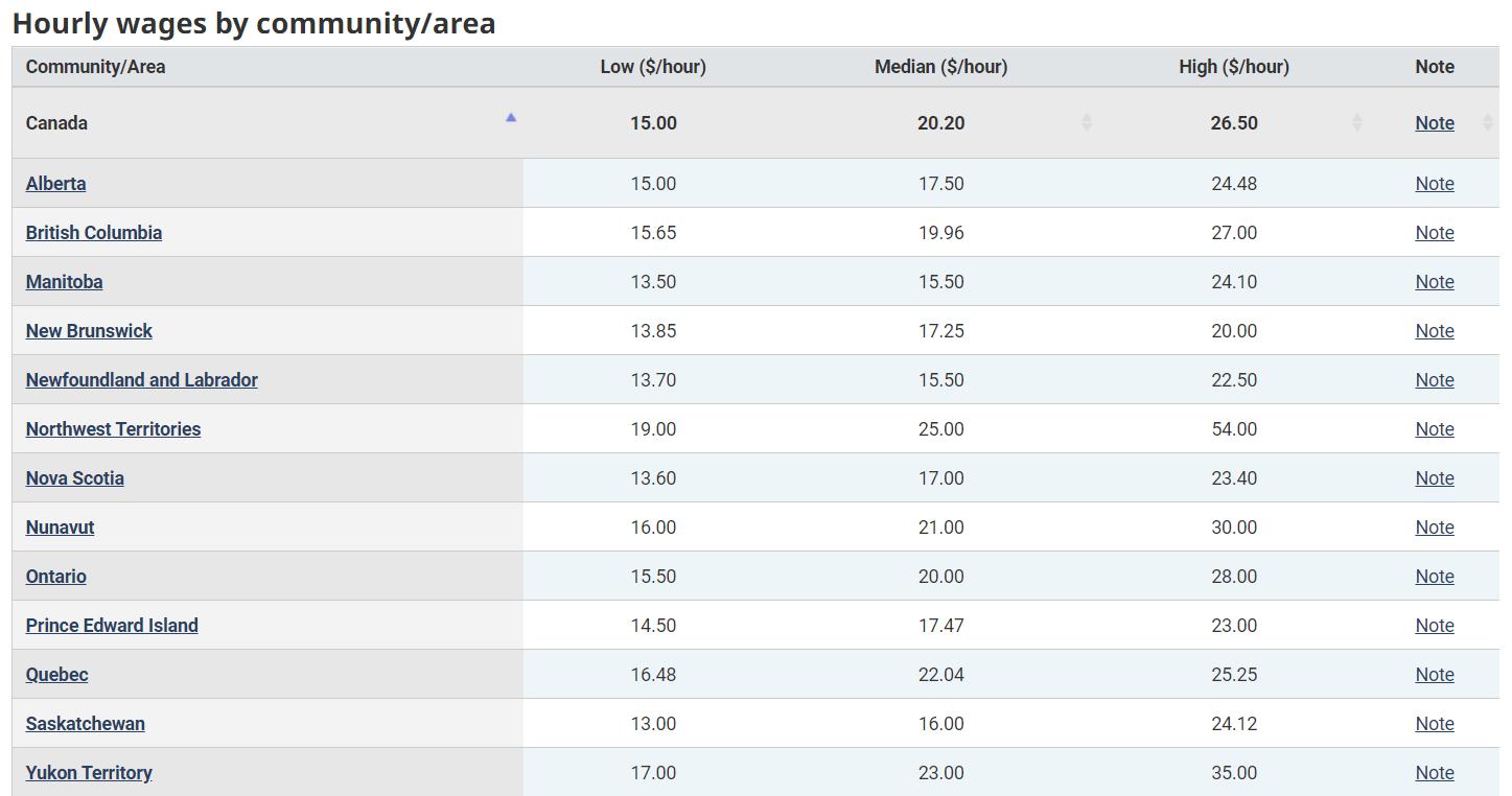 All About Early Childcare Assistants by carlshepherd Issuu