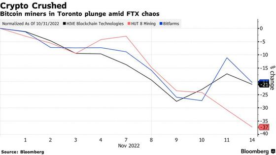 Cover for Cryptocurrency