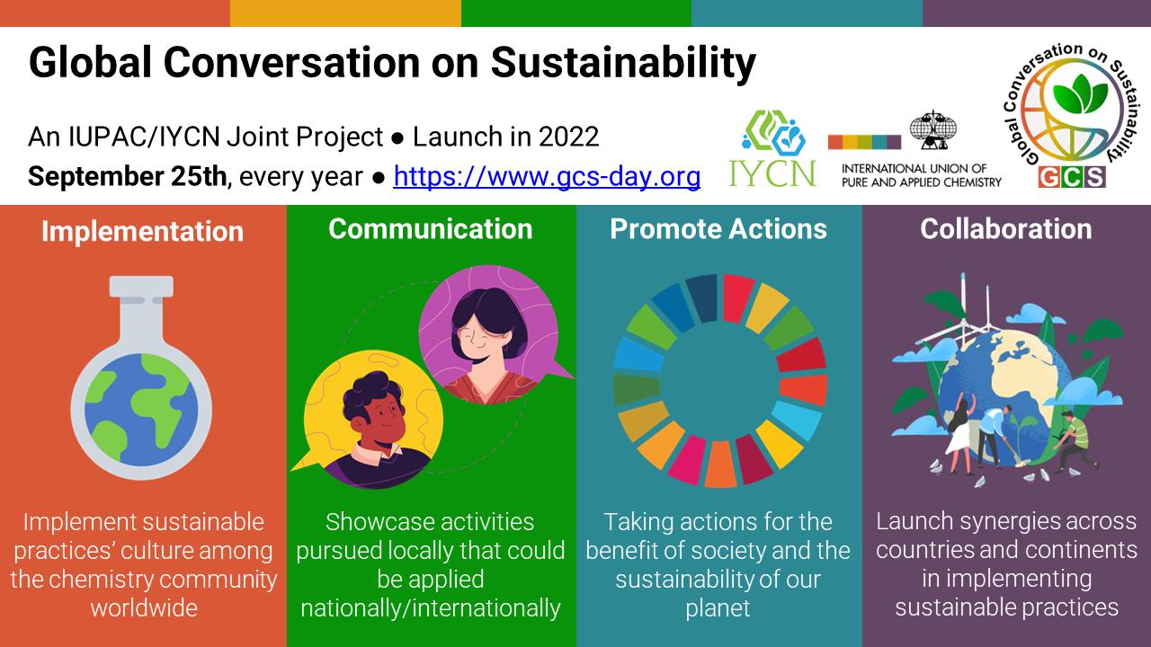 The Global Conversation on Sustainability