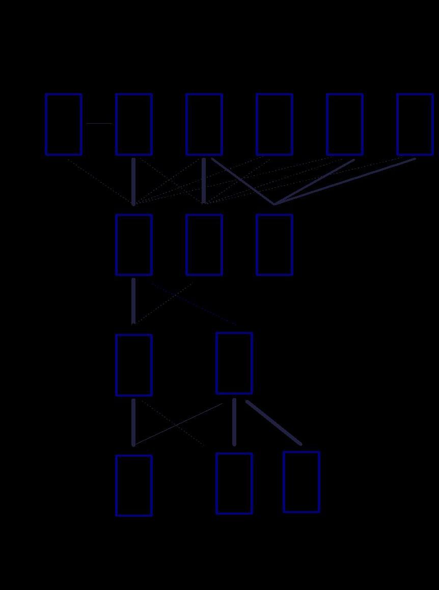 Upper Division Program of Studies by Horace Mann School Issuu