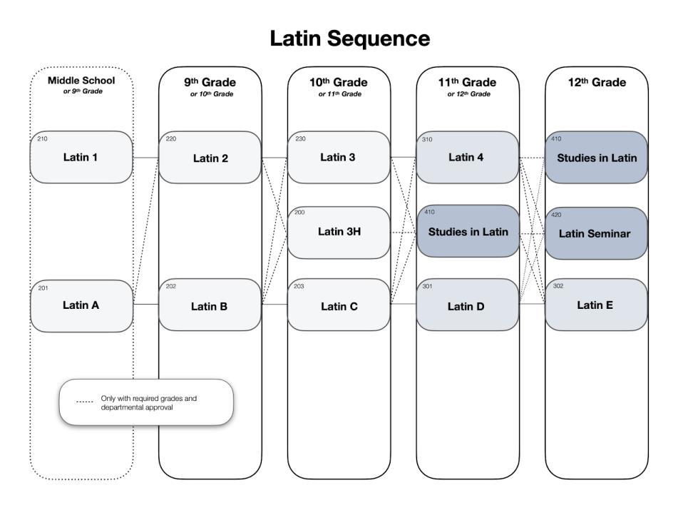 Upper Division Program of Studies by Horace Mann School Issuu