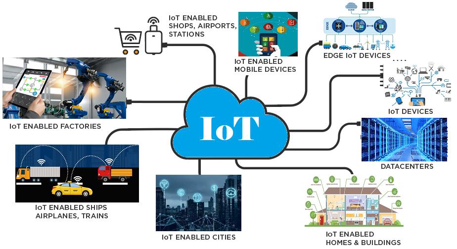 Contribution of IoT & its Prospect in Bangladesh by IRJET Journal - Issuu