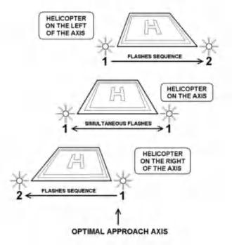 12+ Airport Lighting Diagram