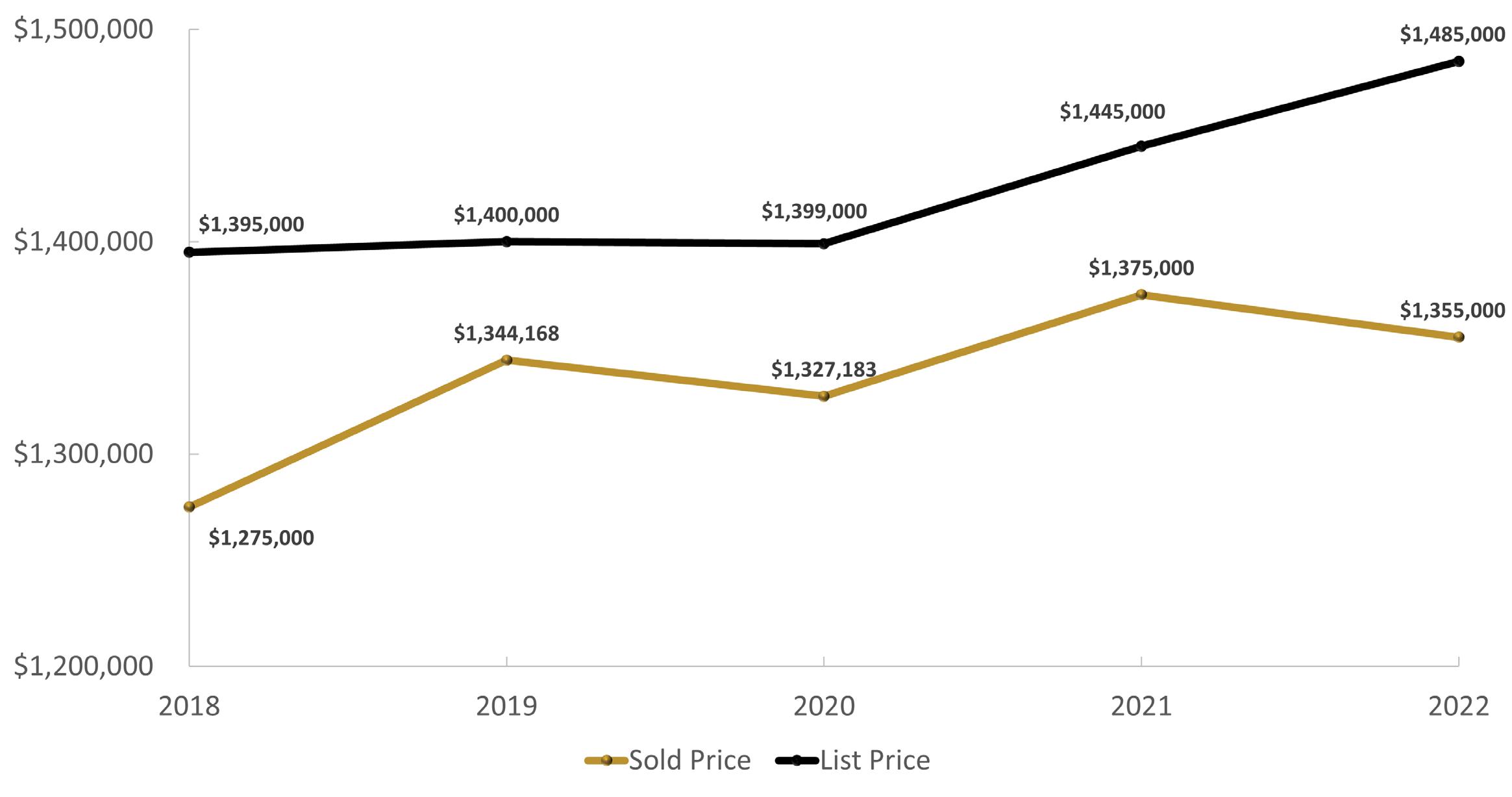 FerrariLund Real EstateAnnual Luxury Market Report2022 by Ferrari