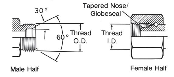 66X2 by Danfoss, Compression Fitting, Female Connector