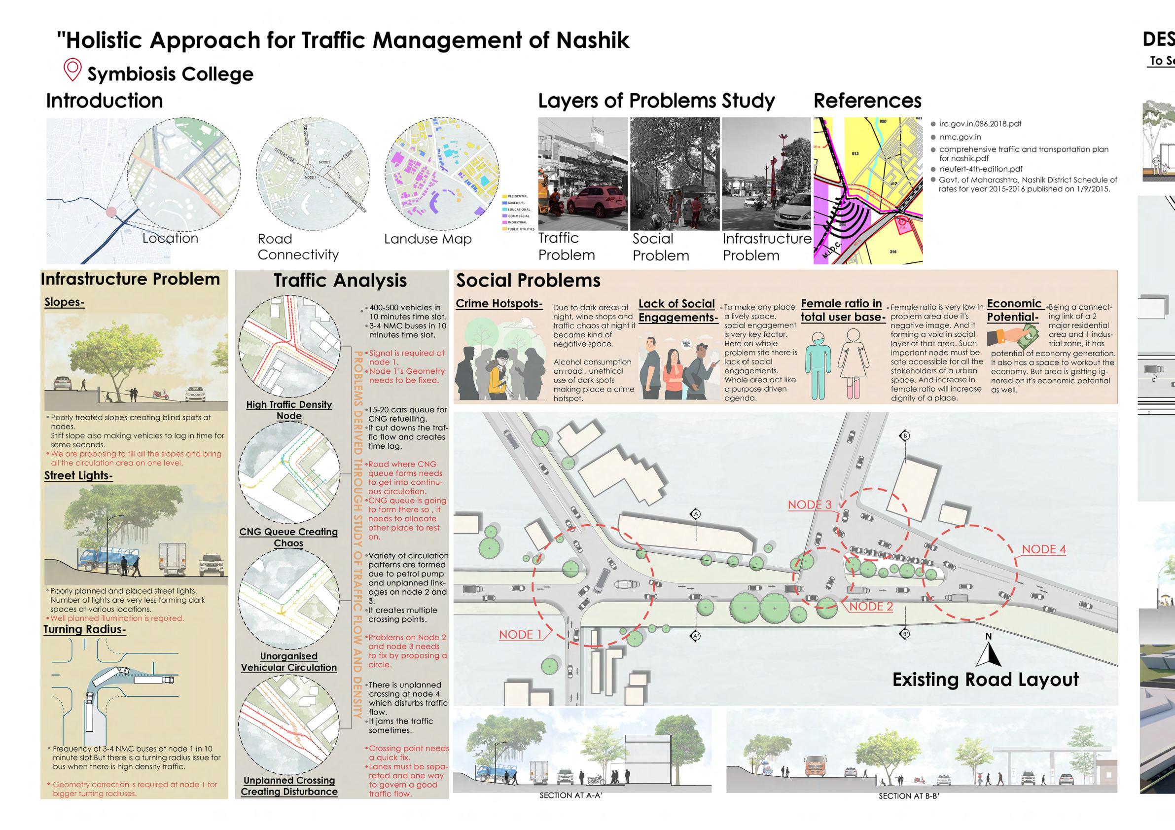 Architecture Portfolio - Rushikesh Falle by Rushikesh Falle - Issuu