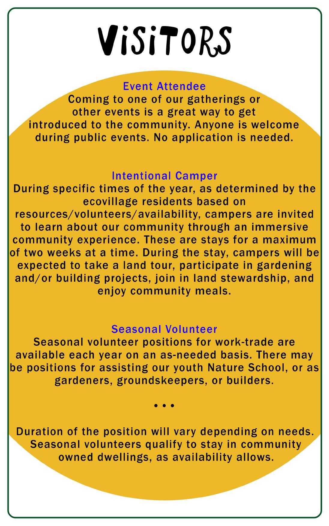 Sage Valley Ecovillage Guidebook by Sage Valley Issuu