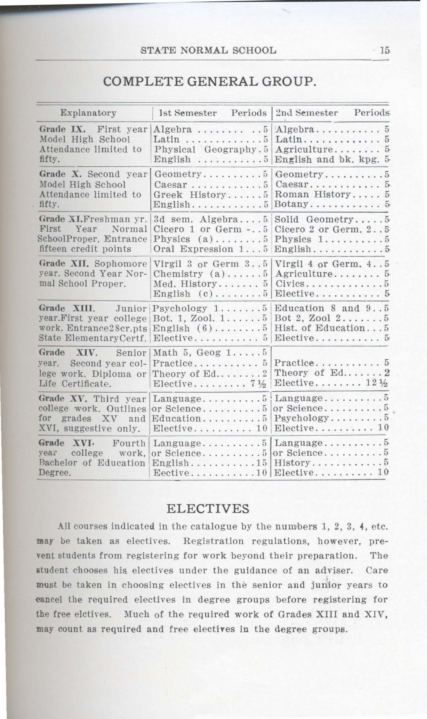1910-1911 Catalogue of the State Normal School of Nebraska - Peru by Peru  State College Library - Issuu