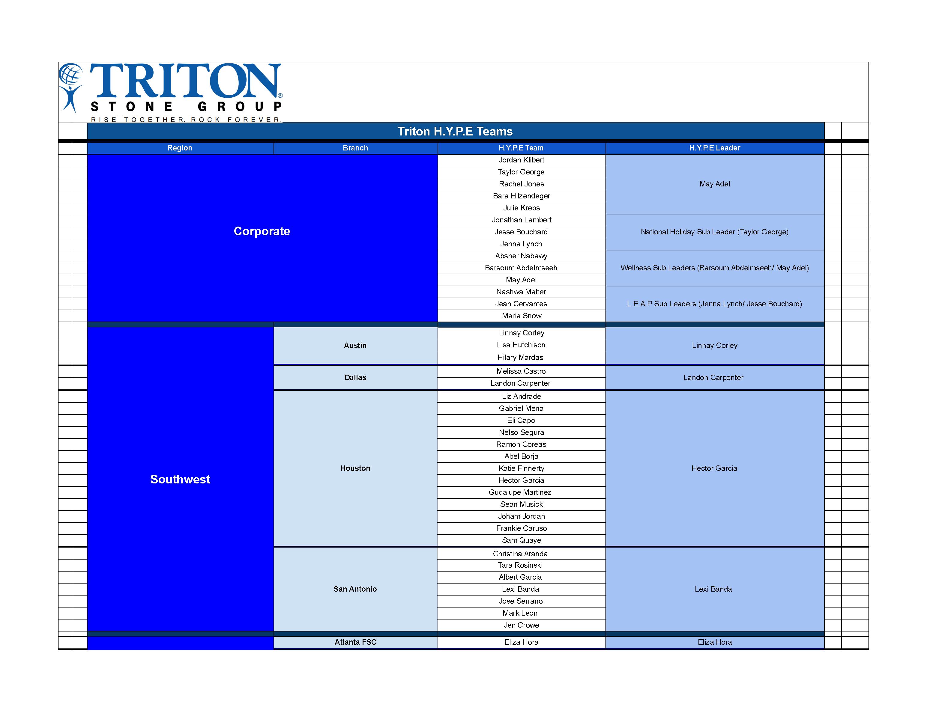 1Q23 Newsletter by Triton Stone Group Issuu