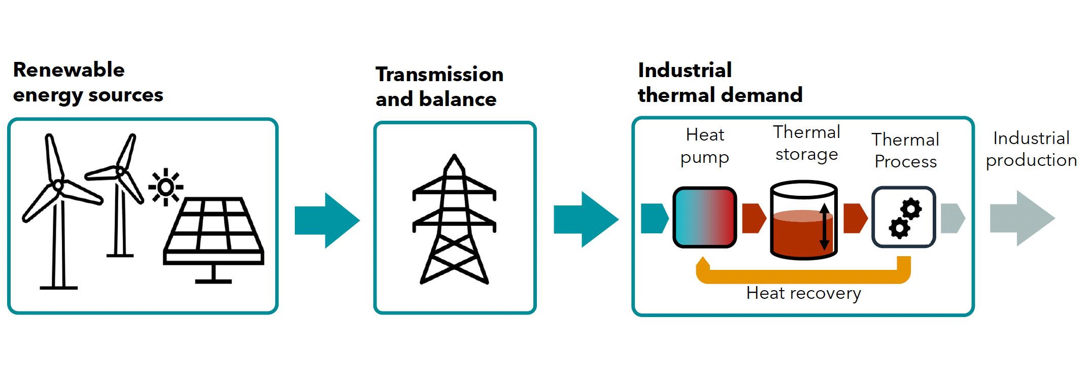 HPT Magazine Vol.41 No 1/2023 - Industrial Heat Pumps - Opportunities to  Unlock their Full Potential by HPT Magazine - Issuu