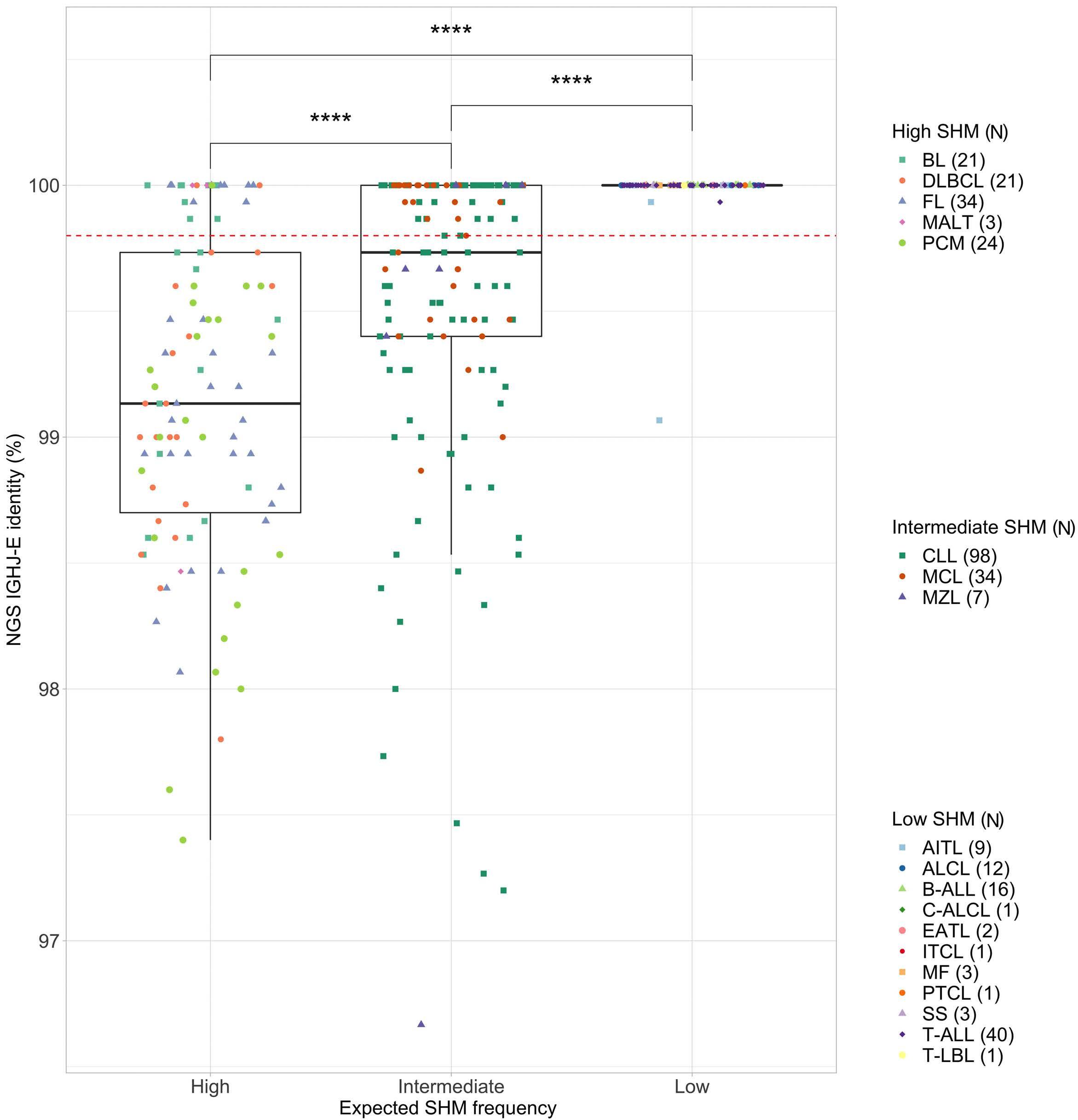 Haematologica, Volume 108, Issue 5 by Haematologica - Issuu